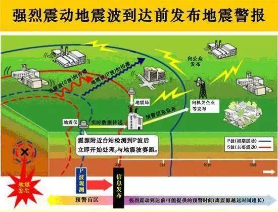 地震预警视频倒计时,生死攸关的几秒警报